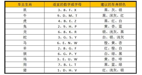 车牌号码吉凶 马来西亚|车牌号测吉凶,车牌号吉凶查询,车牌属地查询